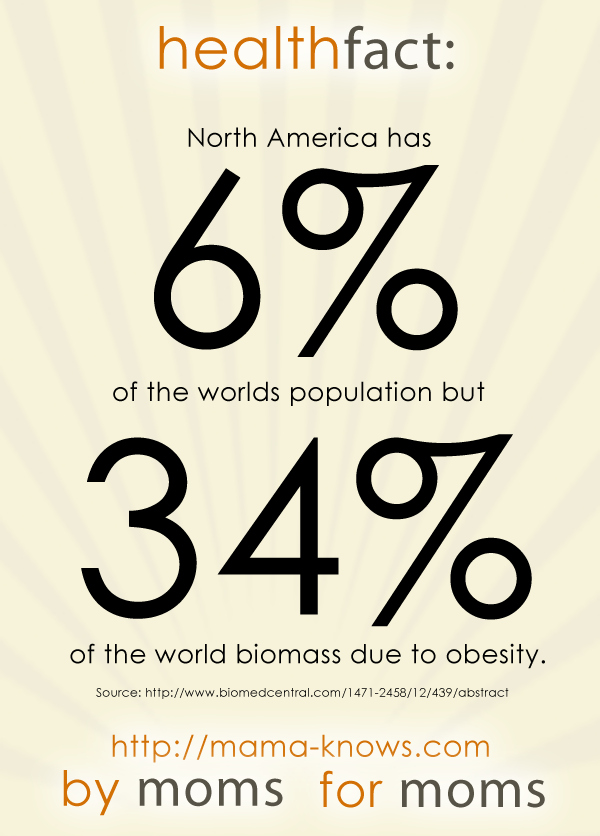 North American obesity North American obesity is out of control